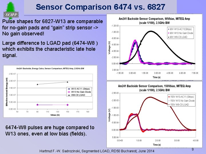 Sensor Comparison 6474 vs. 6827 Pulse shapes for 6827 -W 13 are comparable for