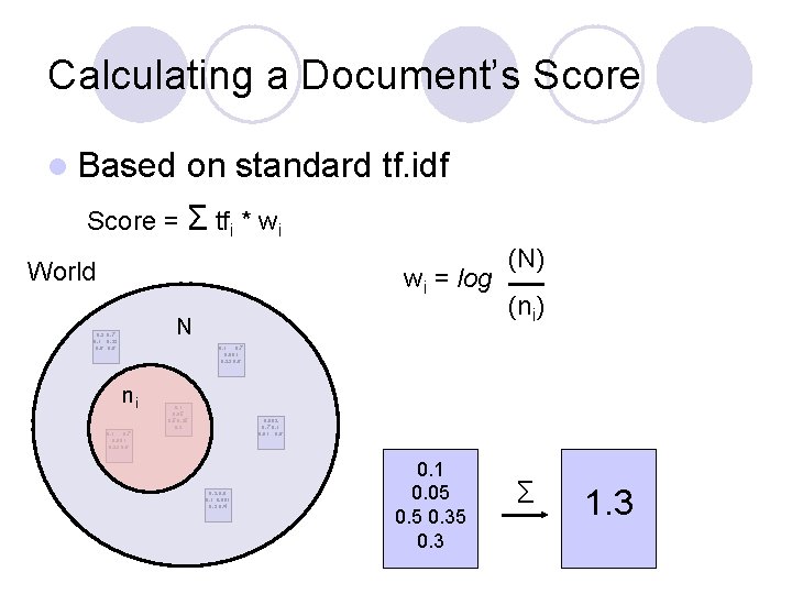 Calculating a Document’s Score l Based on standard tf. idf Score = Σ tfi