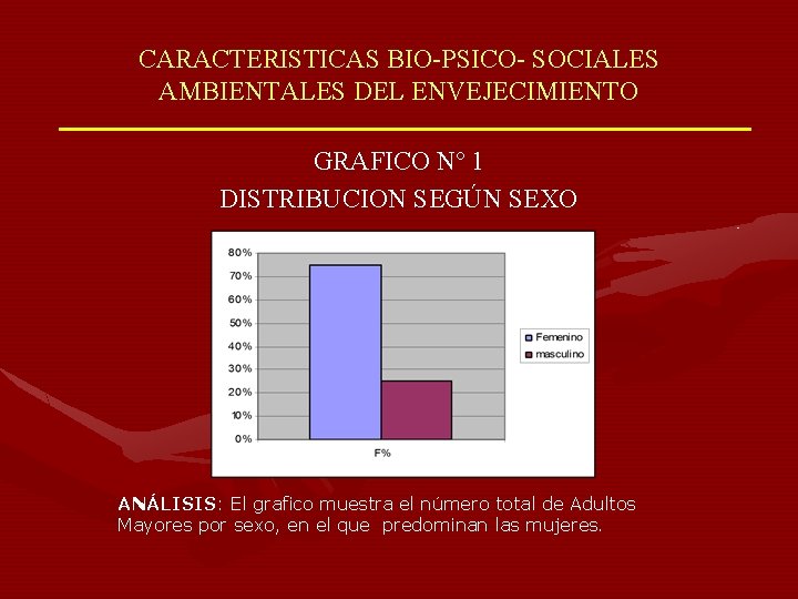 CARACTERISTICAS BIO-PSICO- SOCIALES AMBIENTALES DEL ENVEJECIMIENTO GRAFICO Nº 1 DISTRIBUCION SEGÚN SEXO ANÁLISIS: El