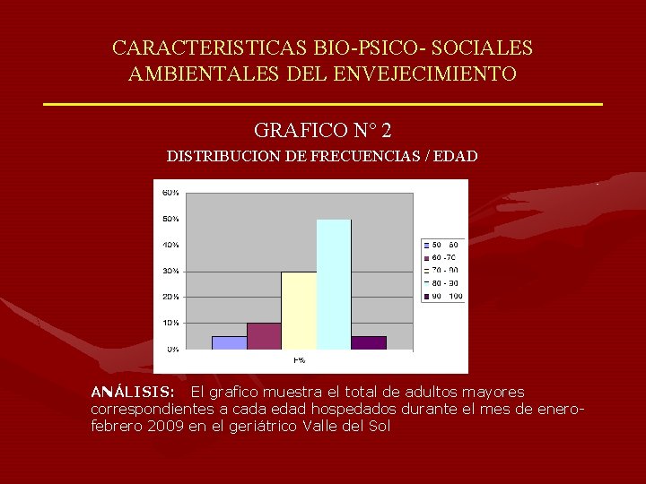 CARACTERISTICAS BIO-PSICO- SOCIALES AMBIENTALES DEL ENVEJECIMIENTO GRAFICO Nº 2 DISTRIBUCION DE FRECUENCIAS / EDAD