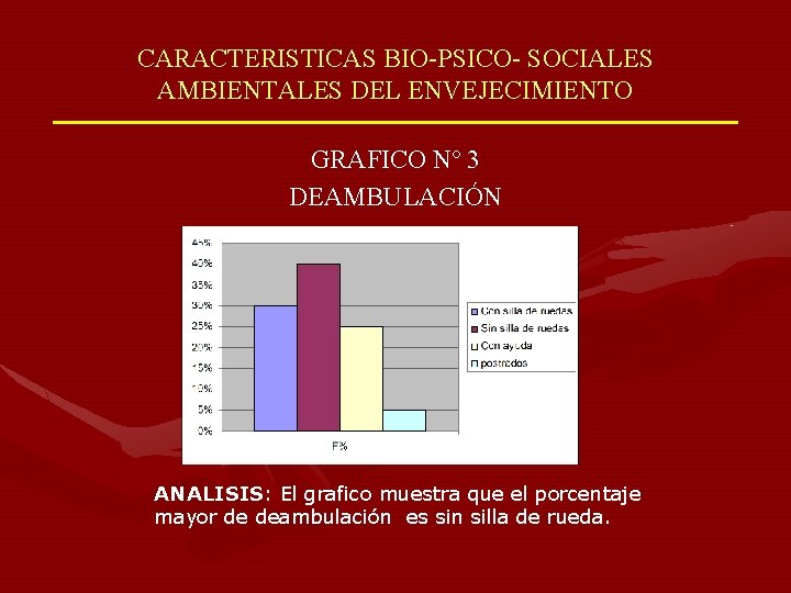 CARACTERISTICAS BIO-PSICO- SOCIALES AMBIENTALES DEL ENVEJECIMIENTO GRAFICO Nº 3 DEAMBULACIÓN ANALISIS: El grafico muestra