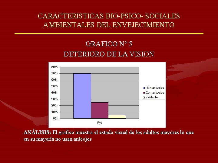 CARACTERISTICAS BIO-PSICO- SOCIALES AMBIENTALES DEL ENVEJECIMIENTO GRAFICO Nº 5 DETERIORO DE LA VISION ANÁLISIS: