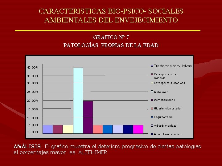 CARACTERISTICAS BIO-PSICO- SOCIALES AMBIENTALES DEL ENVEJECIMIENTO GRAFICO Nº 7 PATOLOGÍAS PROPIAS DE LA EDAD