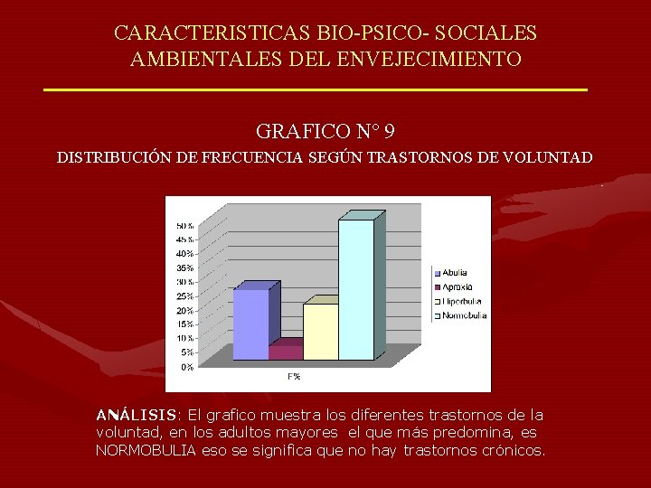 CARACTERISTICAS BIO-PSICO- SOCIALES AMBIENTALES DEL ENVEJECIMIENTO GRAFICO Nº 9 DISTRIBUCIÓN DE FRECUENCIA SEGÚN TRASTORNOS