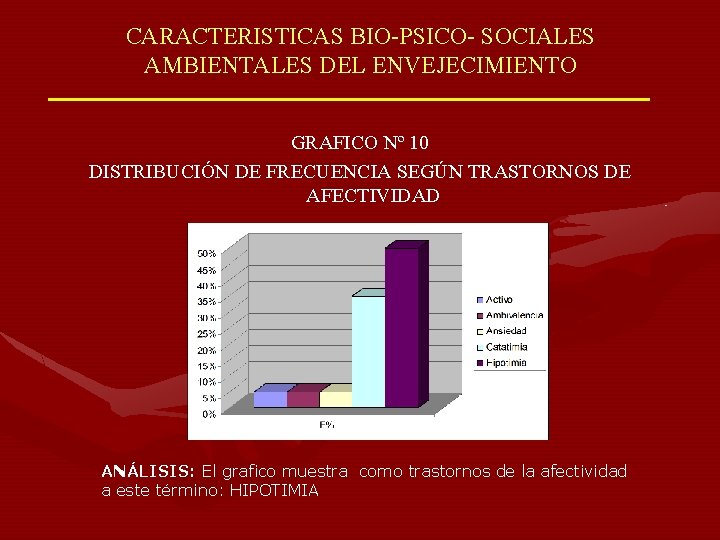 CARACTERISTICAS BIO-PSICO- SOCIALES AMBIENTALES DEL ENVEJECIMIENTO GRAFICO Nº 10 DISTRIBUCIÓN DE FRECUENCIA SEGÚN TRASTORNOS