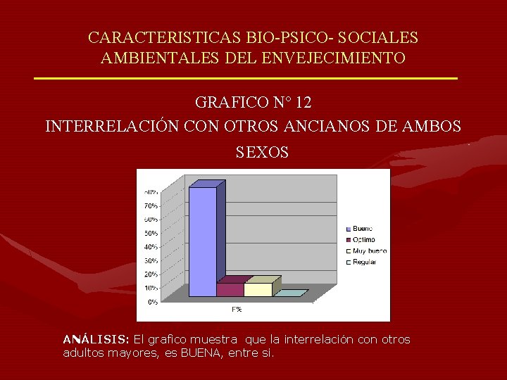 CARACTERISTICAS BIO-PSICO- SOCIALES AMBIENTALES DEL ENVEJECIMIENTO GRAFICO Nº 12 INTERRELACIÓN CON OTROS ANCIANOS DE