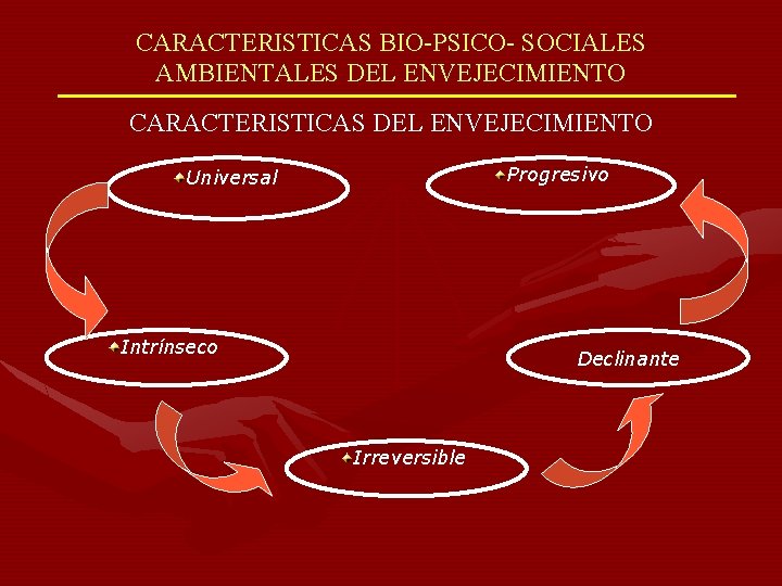 CARACTERISTICAS BIO-PSICO- SOCIALES AMBIENTALES DEL ENVEJECIMIENTO CARACTERISTICAS DEL ENVEJECIMIENTO Progresivo Universal Intrínseco Declinante Irreversible