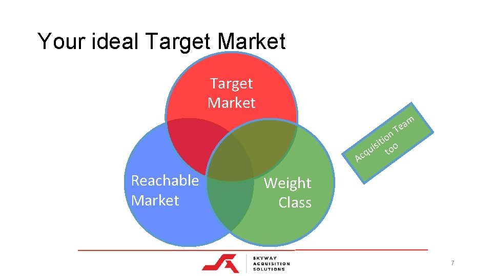 Your ideal Target Market m ea T n A Reachable Market tio i s