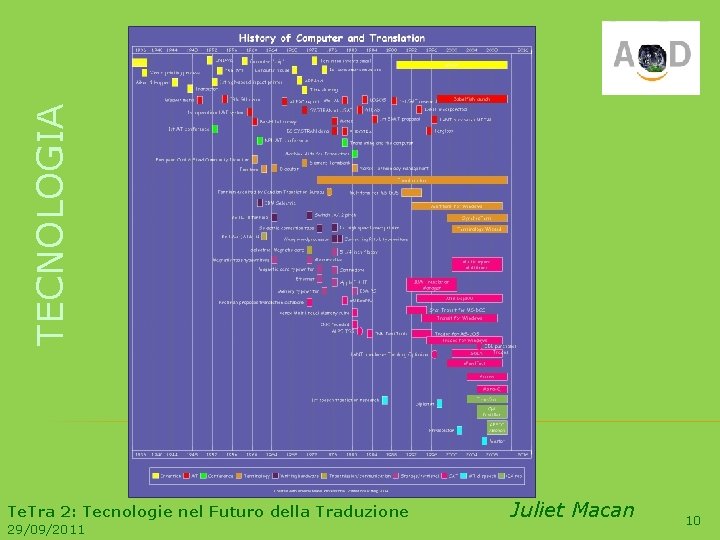 TECNOLOGIA Te. Tra 2: Tecnologie nel Futuro della Traduzione 29/09/2011 Juliet Macan 10 