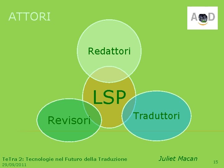 ATTORI Redattori LSP Revisori Te. Tra 2: Tecnologie nel Futuro della Traduzione 29/09/2011 Traduttori