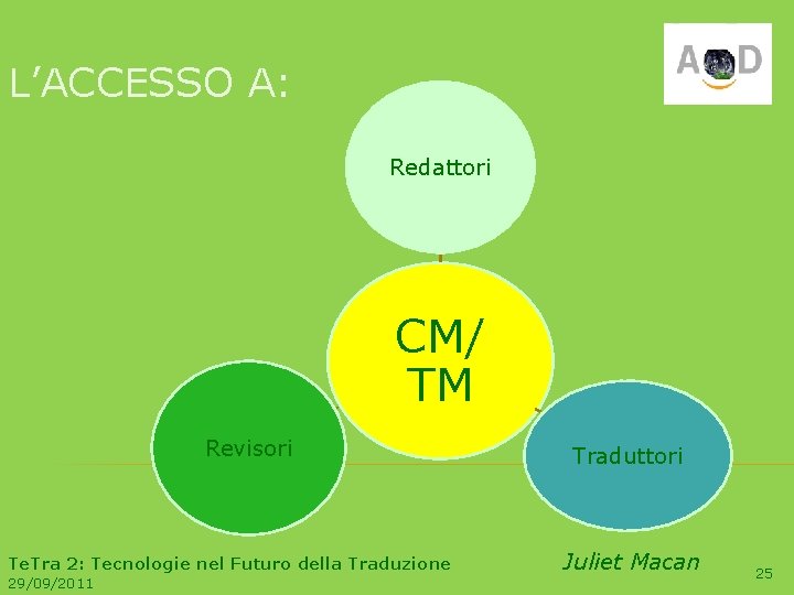 L’ACCESSO A: Redattori CM/ TM Revisori Te. Tra 2: Tecnologie nel Futuro della Traduzione