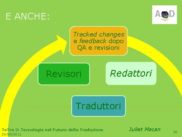 E ANCHE: Tracked changes e feedback dopo QA e revisioni Revisori Redattori Traduttori Te.