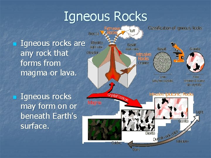 Igneous Rocks n n Igneous rocks are any rock that forms from magma or