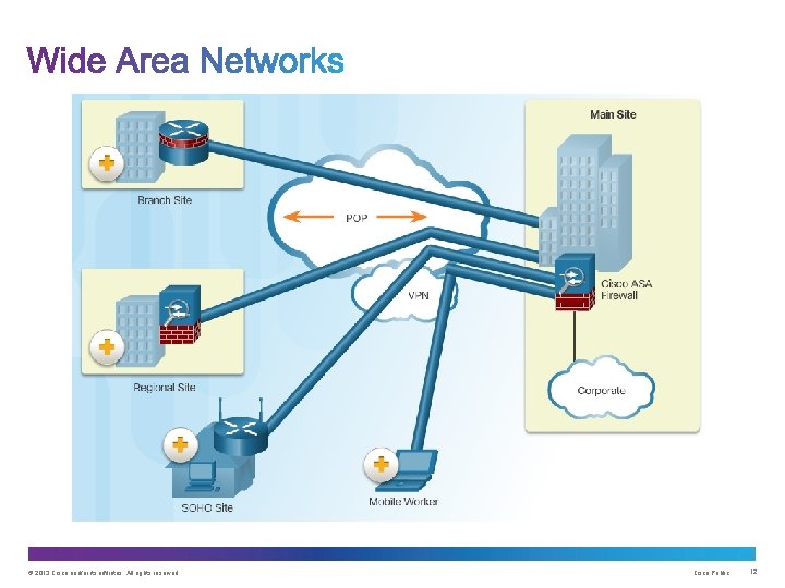 © 2013 Cisco and/or its affiliates. All rights reserved. Cisco Public 12 