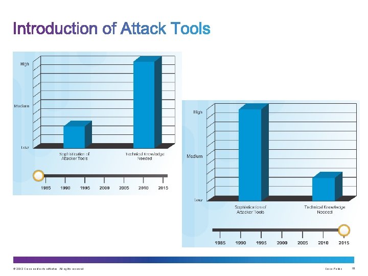 © 2013 Cisco and/or its affiliates. All rights reserved. Cisco Public 19 