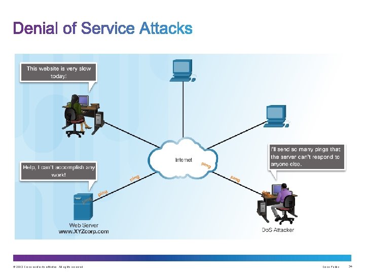 © 2013 Cisco and/or its affiliates. All rights reserved. Cisco Public 34 