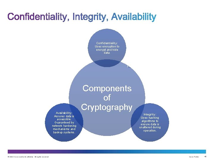 Confidentiality: Uses encryption to encrypt and hide data. Availability: Assures data is accessible. Guaranteed