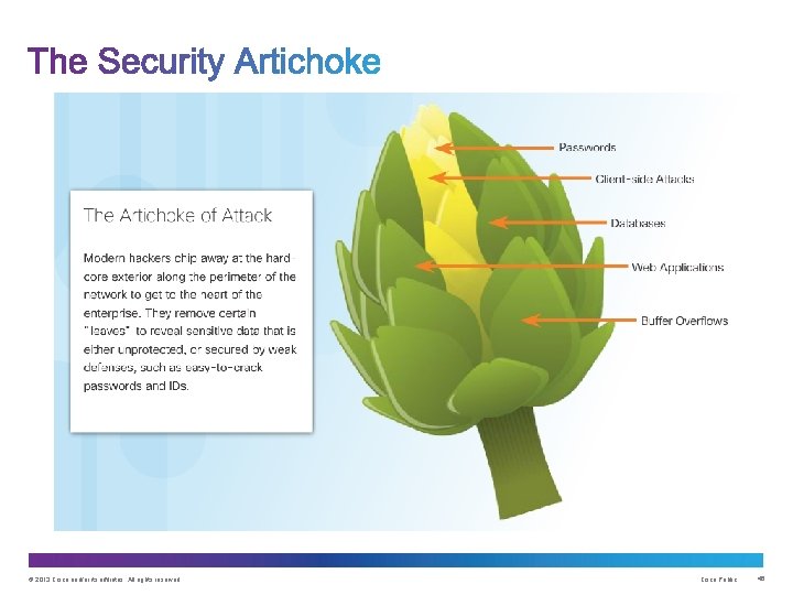 © 2013 Cisco and/or its affiliates. All rights reserved. Cisco Public 46 