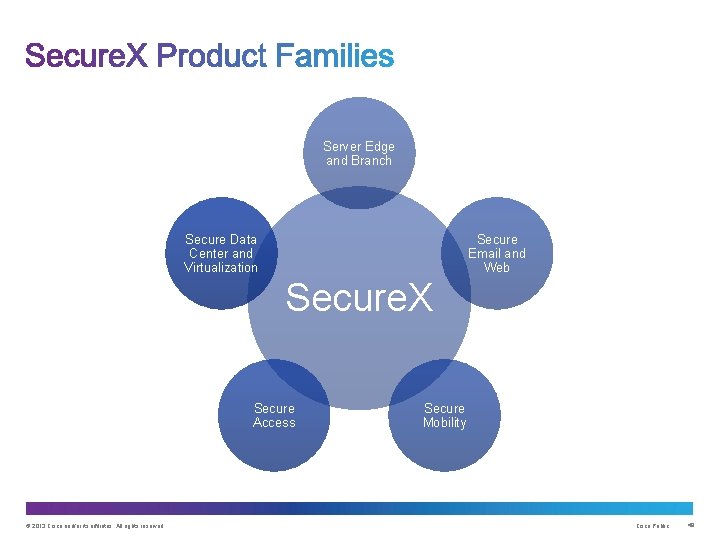 Server Edge and Branch Secure Data Center and Virtualization Secure Email and Web Secure.