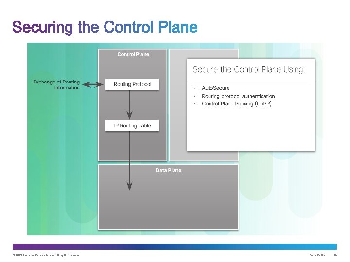 © 2013 Cisco and/or its affiliates. All rights reserved. Cisco Public 62 