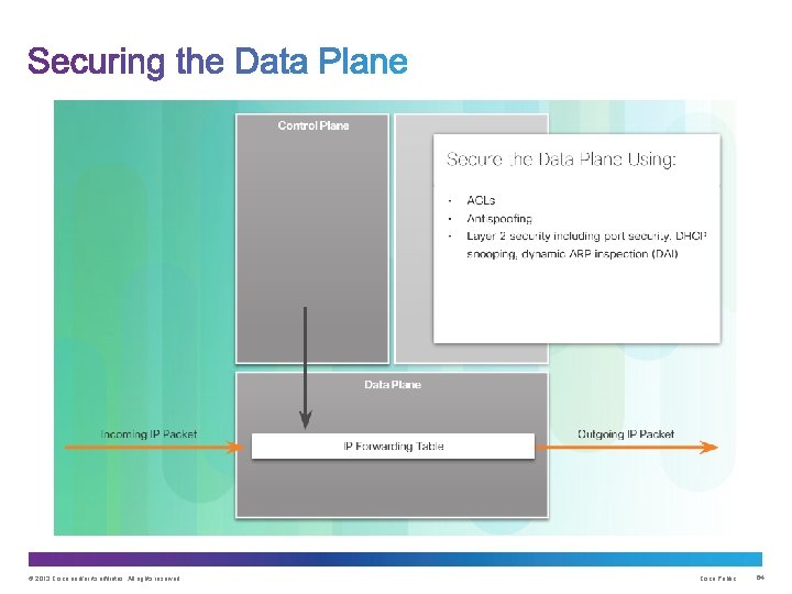 © 2013 Cisco and/or its affiliates. All rights reserved. Cisco Public 64 