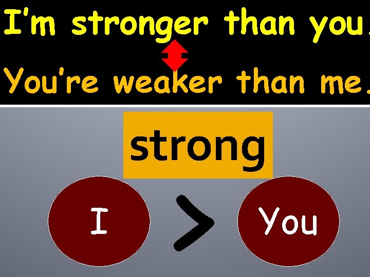 I’m stronger than you. You’re weaker than me. strong I > You 
