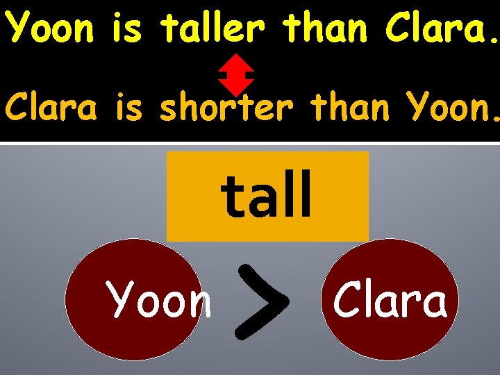 Yoon is taller than Clara is shorter than Yoon. tall Yoon > Clara 