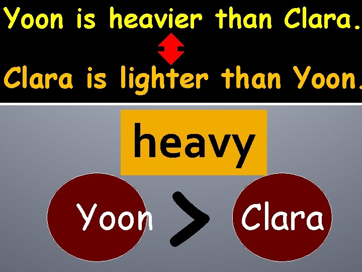 Yoon is heavier than Clara is lighter than Yoon. heavy Yoon > Clara 