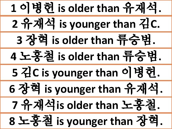 1 이병헌 is older than 유재석. 2 유재석 is younger than 김C. 3 장혁