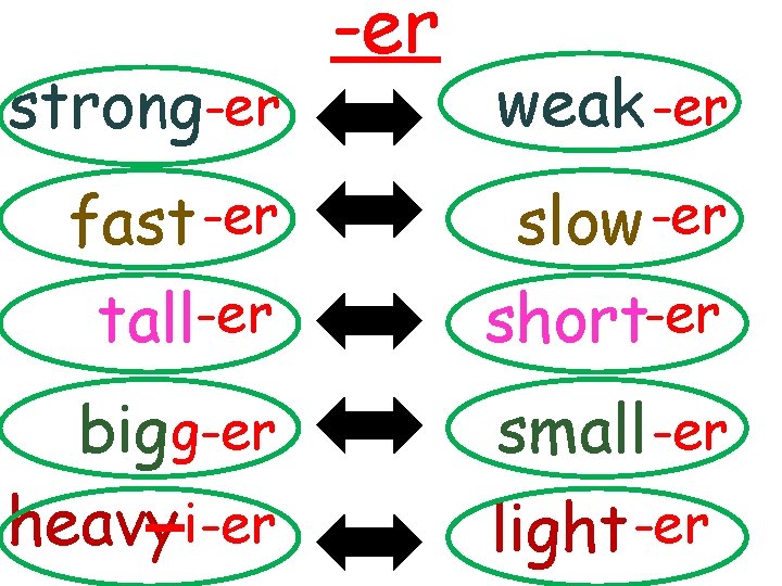 strong-er weak -er fast -er tall-er slow -er short-er bigg-er heavy i-er small -er