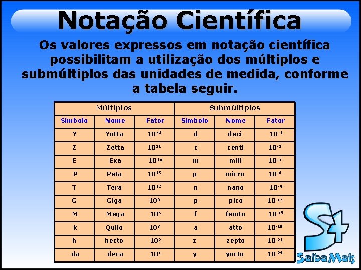 Notação Científica Os valores expressos em notação científica possibilitam a utilização dos múltiplos e