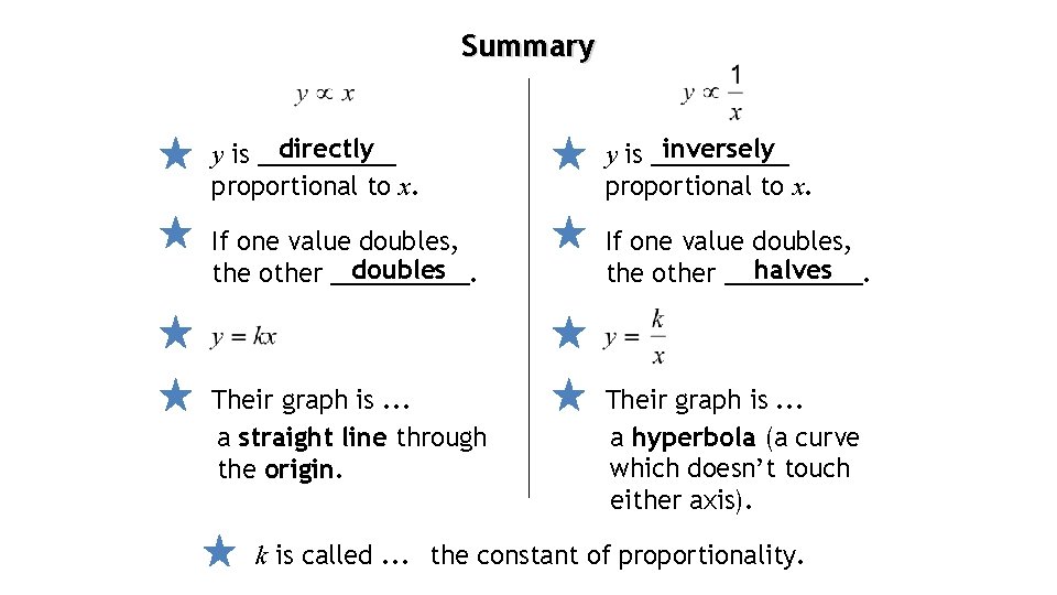 Summary directly y is _____ proportional to x. inversely y is _____ proportional to