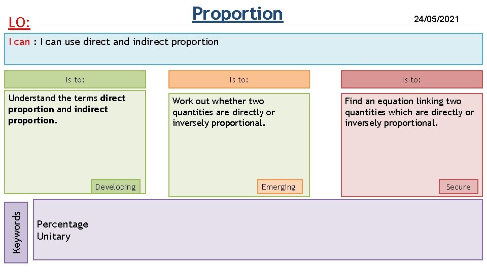 Proportion LO: 24/05/2021 I can : I can use direct and indirect proportion Is