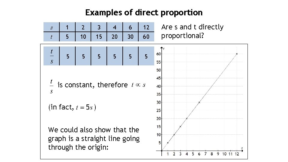 Examples of direct proportion s 1 2 3 4 6 12 t 5 10