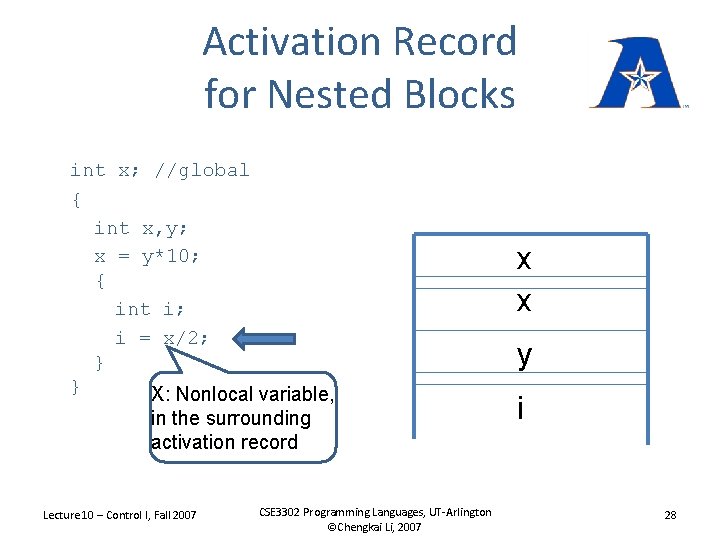 Activation Record for Nested Blocks int x; //global { int x, y; x =