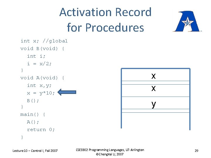 Activation Record for Procedures int x; //global void B(void) { int i; i =