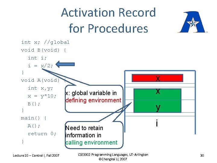 Activation Record for Procedures int x; //global void B(void) { int i; i =