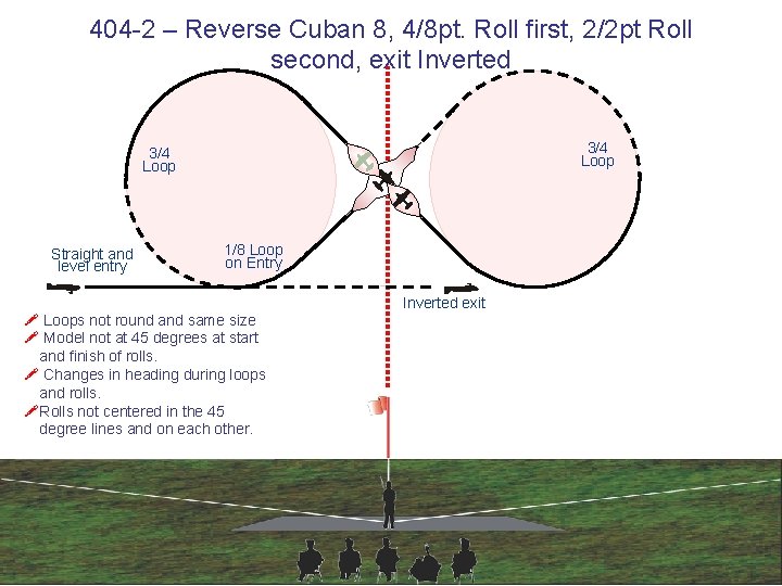 AMA Precision Aerobatics JUDGES TRAINING PRESENTATION 2005 SCHEMATIC