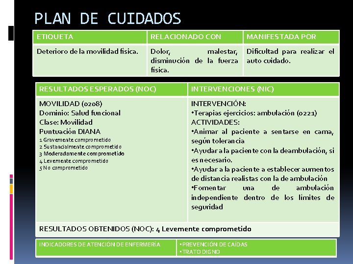 PLAN DE CUIDADOS ETIQUETA RELACIONADO CON MANIFESTADA POR Deterioro de la movilidad física. Dolor,