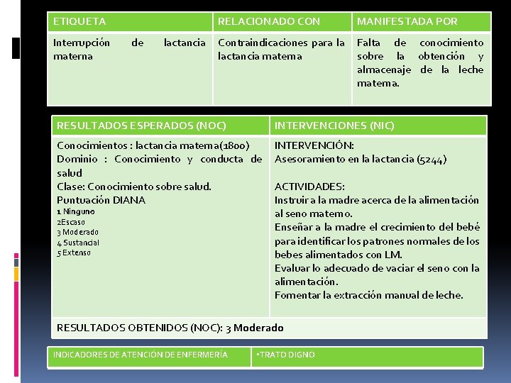 ETIQUETA Interrupción materna de lactancia RELACIONADO CON MANIFESTADA POR Contraindicaciones para la lactancia materna