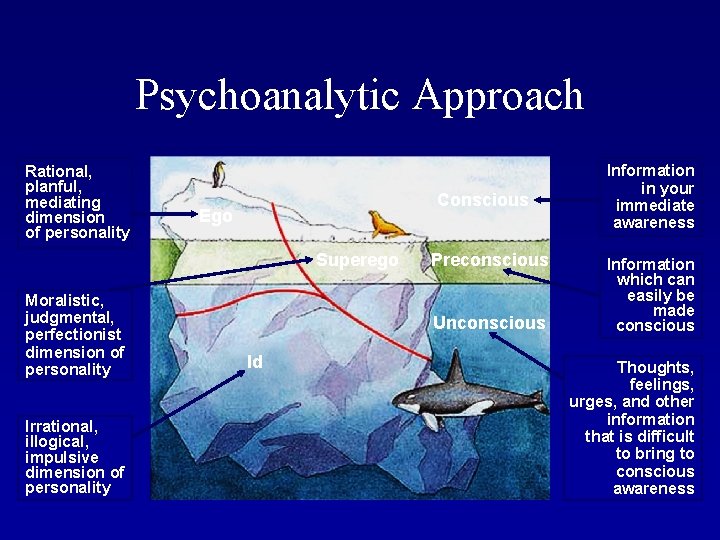 Psychoanalytic Approach Rational, planful, mediating dimension of personality Conscious Ego Superego Moralistic, judgmental, perfectionist