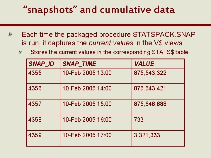 “snapshots” and cumulative data Each time the packaged procedure STATSPACK. SNAP is run, it