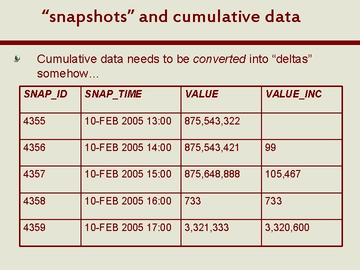 “snapshots” and cumulative data Cumulative data needs to be converted into “deltas” somehow… SNAP_ID