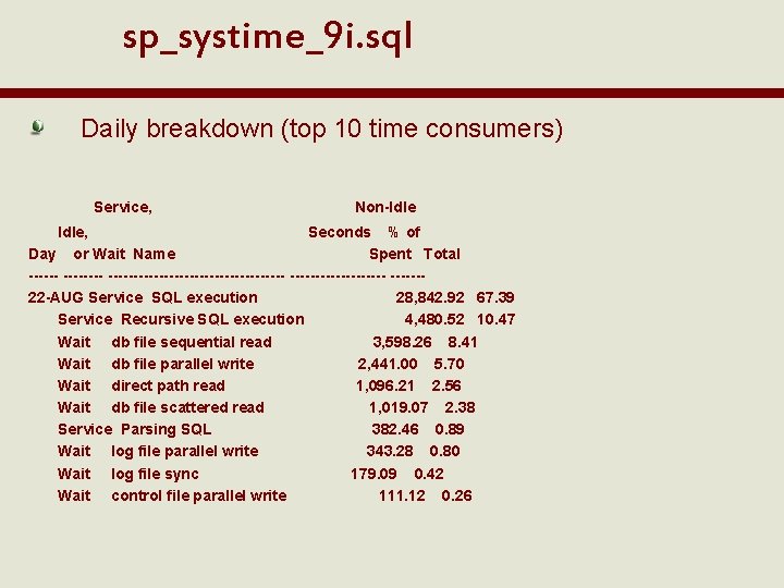 sp_systime_9 i. sql Daily breakdown (top 10 time consumers) Service, Non-Idle, Seconds % of