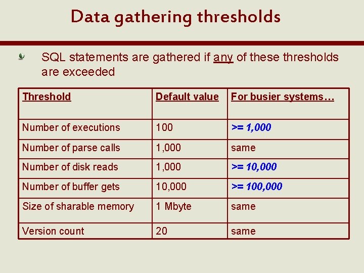 Data gathering thresholds SQL statements are gathered if any of these thresholds are exceeded