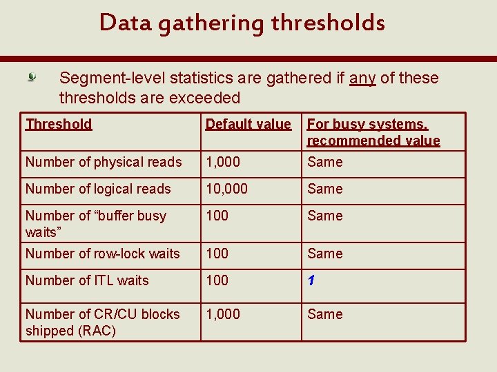 Data gathering thresholds Segment-level statistics are gathered if any of these thresholds are exceeded