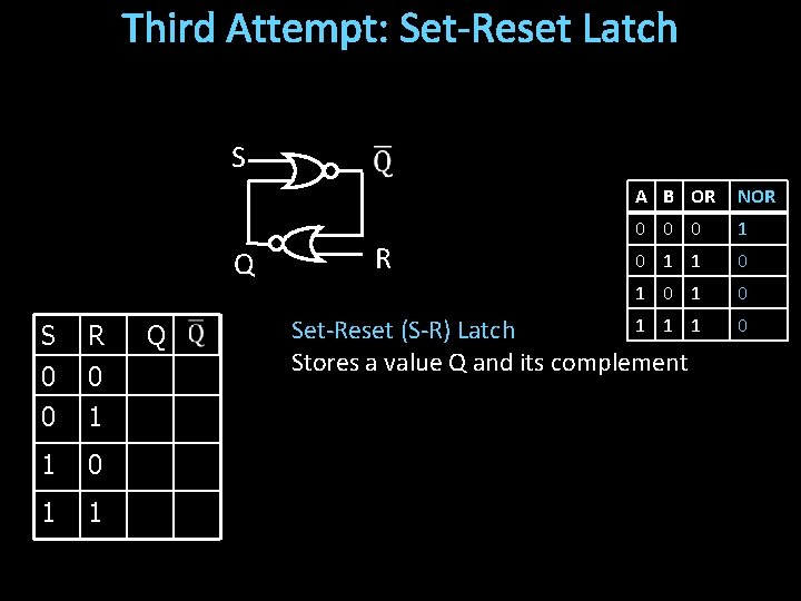 Third Attempt: Set-Reset Latch S Q S R 0 0 0 1 1 Q