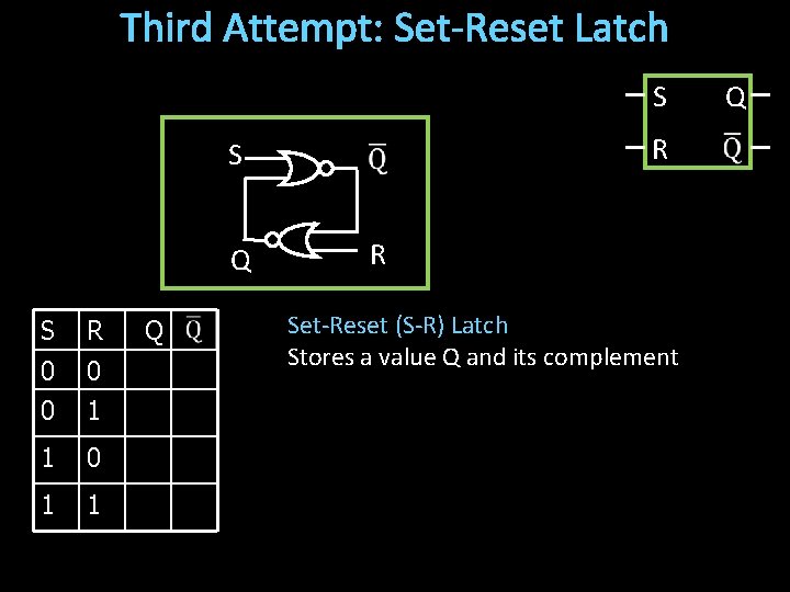 Third Attempt: Set-Reset Latch S R S Q S R 0 0 0 1