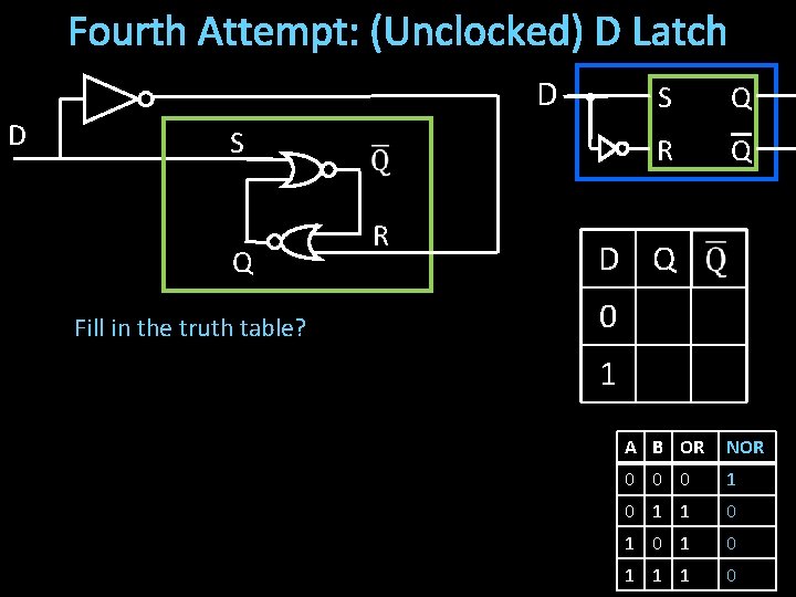 Fourth Attempt: (Unclocked) D Latch D D S Q Fill in the truth table?