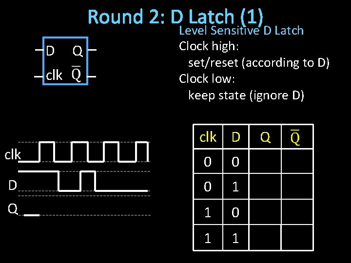 Round 2: D Latch (1) D clk D Q Q Level Sensitive D Latch